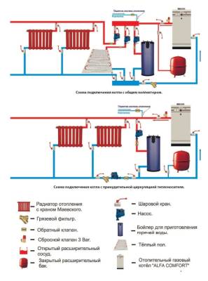 Напольный газовый котел ACV Alfa Comfort E 50